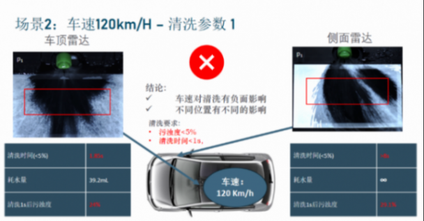 直击车载传感器清洁痛点,考泰斯allegro筑牢adas安全防线 直击车载传感器清洁痛点,考泰斯allegro筑牢adas安全防线