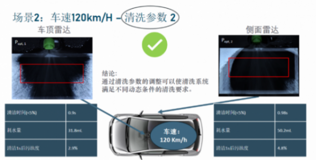 直击车载传感器清洁痛点,考泰斯allegro筑牢adas安全防线 直击车载传感器清洁痛点,考泰斯allegro筑牢adas安全防线