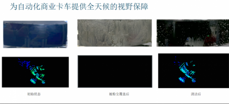 直击车载传感器清洁痛点,考泰斯allegro筑牢adas安全防线 直击车载传感器清洁痛点,考泰斯allegro筑牢adas安全防线