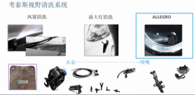 直击车载传感器清洁痛点,考泰斯allegro筑牢adas安全防线 直击车载传感器清洁痛点,考泰斯allegro筑牢adas安全防线