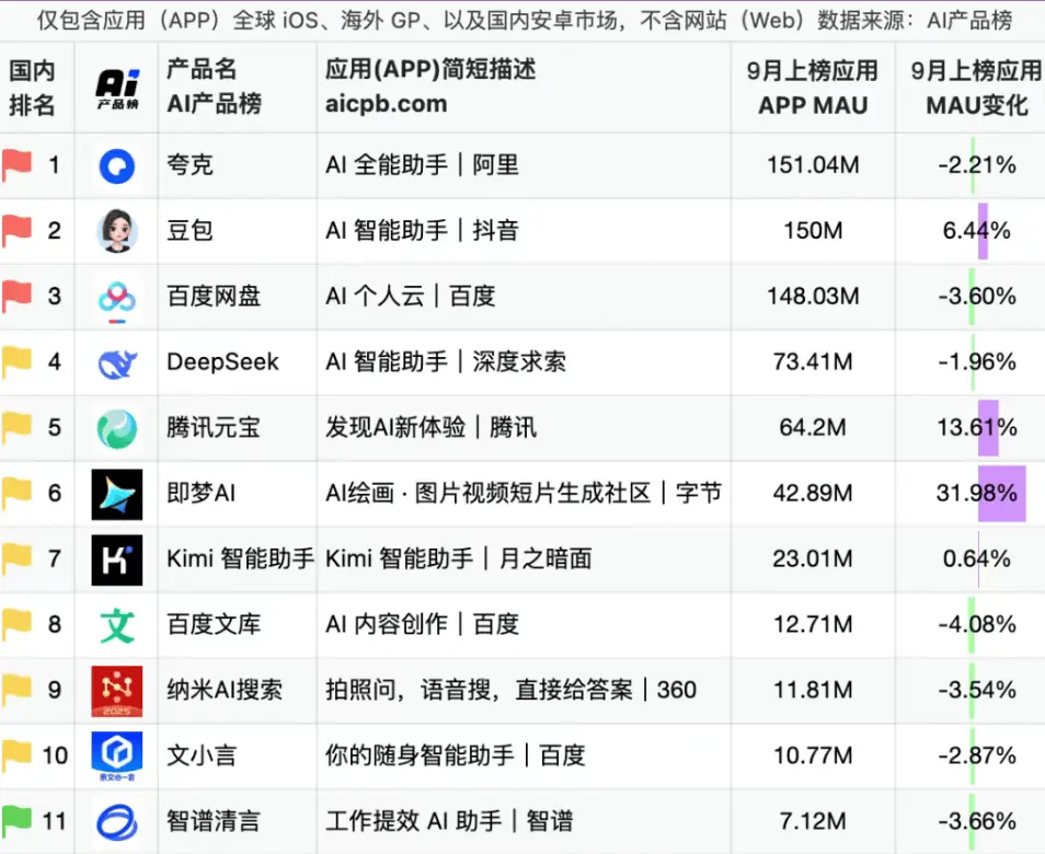 智谱裁员迷雾:内部人士确认有调整但不多,离职员工称涉近百人